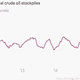 Image for article titled OPEC is winning its war against US oil production